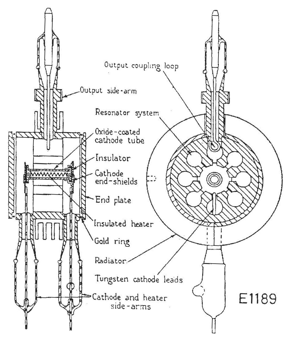Cavity Magnetron